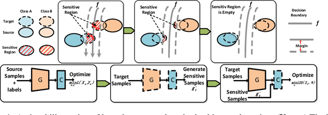 Figure 1 for Learning Smooth Representation for Unsupervised Domain Adaptation