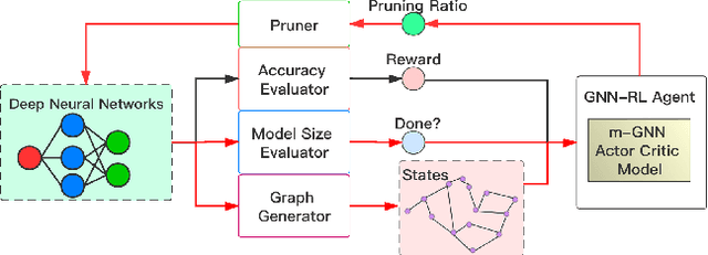 Figure 1 for GNN-RL Compression: Topology-Aware Network Pruning using Multi-stage Graph Embedding and Reinforcement Learning