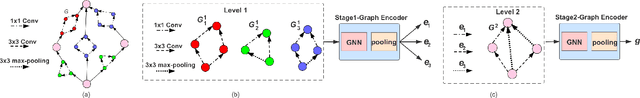 Figure 3 for GNN-RL Compression: Topology-Aware Network Pruning using Multi-stage Graph Embedding and Reinforcement Learning