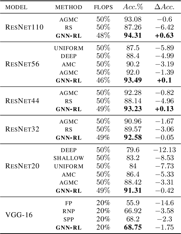 Figure 2 for GNN-RL Compression: Topology-Aware Network Pruning using Multi-stage Graph Embedding and Reinforcement Learning