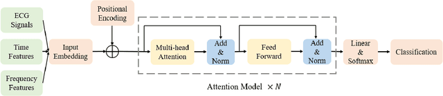 Figure 2 for Optimal Transport based Data Augmentation for Heart Disease Diagnosis and Prediction