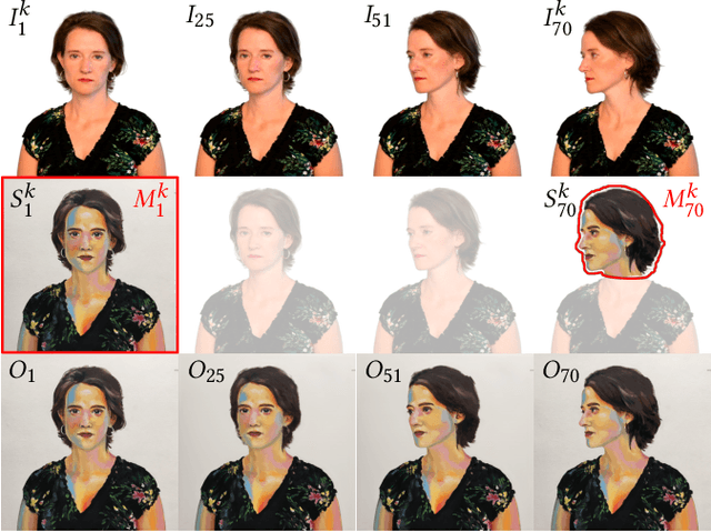 Figure 2 for Interactive Video Stylization Using Few-Shot Patch-Based Training