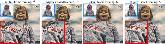 Figure 3 for Interactive Video Stylization Using Few-Shot Patch-Based Training