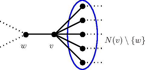Figure 1 for A Spectral Approach to Analyzing Belief Propagation for 3-Coloring
