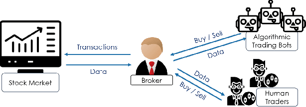 Figure 1 for When Bots Take Over the Stock Market: Evasion Attacks Against Algorithmic Traders