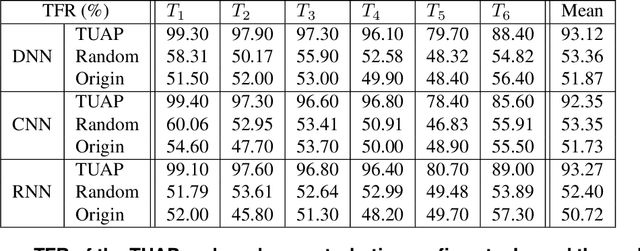 Figure 4 for When Bots Take Over the Stock Market: Evasion Attacks Against Algorithmic Traders