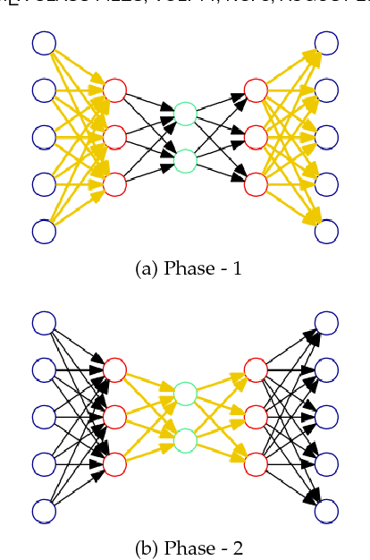 Figure 1 for DANTE: Deep AlterNations for Training nEural networks