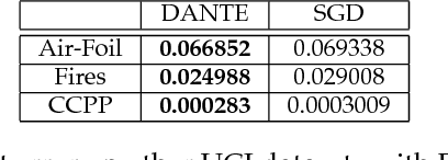 Figure 2 for DANTE: Deep AlterNations for Training nEural networks