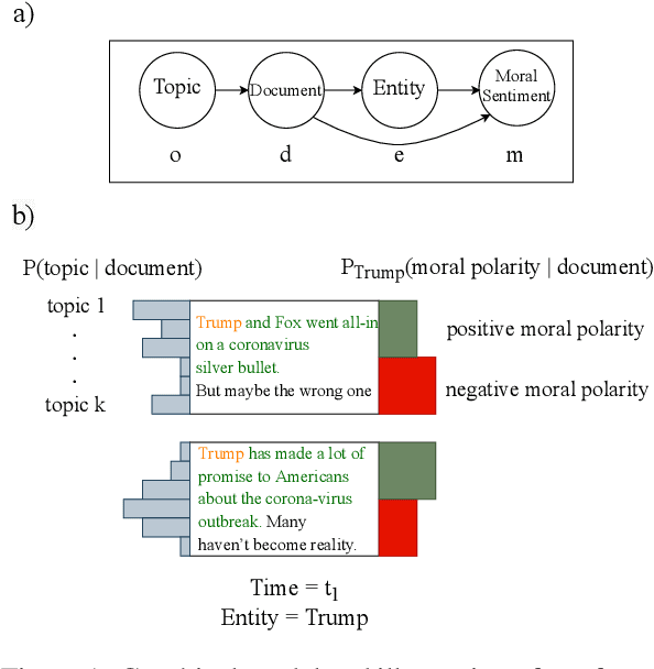 Figure 1 for An unsupervised framework for tracing textual sources of moral change