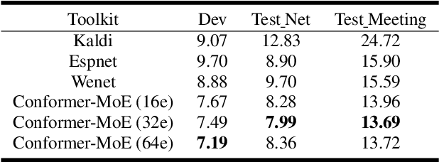 Figure 3 for 3M: Multi-loss, Multi-path and Multi-level Neural Networks for speech recognition