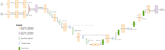 Figure 1 for Using uncertainty estimation to reduce false positives in liver lesion detection