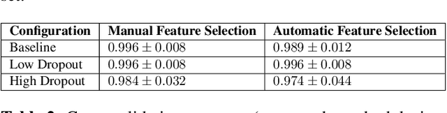 Figure 4 for Using uncertainty estimation to reduce false positives in liver lesion detection