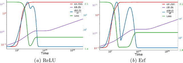 Figure 4 for Information in Infinite Ensembles of Infinitely-Wide Neural Networks