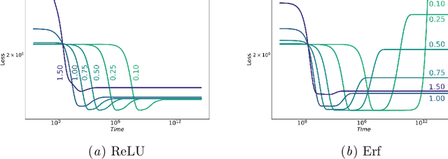 Figure 1 for Information in Infinite Ensembles of Infinitely-Wide Neural Networks