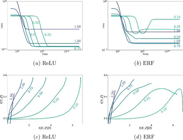 Figure 3 for Information in Infinite Ensembles of Infinitely-Wide Neural Networks