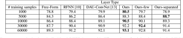 Figure 2 for Fully trainable Gaussian derivative convolutional layer