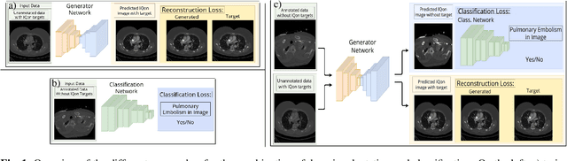 Figure 1 for Prediction of low-keV monochromatic images from polyenergetic CT scans for improved automatic detection of pulmonary embolism