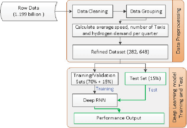 Figure 3 for Optimal Scheduling of Electrolyzer in Power Market with Dynamic Prices