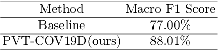 Figure 2 for PVT-COV19D: Pyramid Vision Transformer for COVID-19 Diagnosis