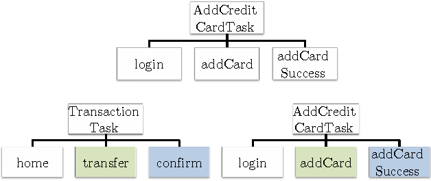 Figure 1 for Session Analysis using Plan Recognition