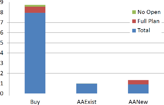 Figure 3 for Session Analysis using Plan Recognition