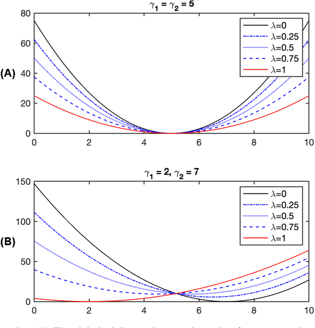 Figure 1 for Quantifying the multi-objective cost of uncertainty