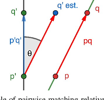 Figure 2 for Multi-Hypothesis Scan Matching through Clustering