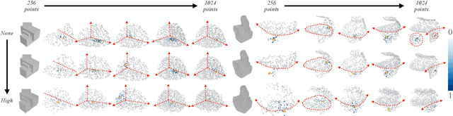 Figure 3 for Fast and Accurate Normal Estimation for Point Cloud via Patch Stitching