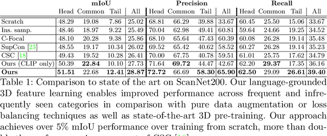Figure 1 for Language-Grounded Indoor 3D Semantic Segmentation in the Wild