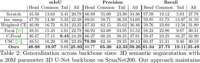 Figure 3 for Language-Grounded Indoor 3D Semantic Segmentation in the Wild