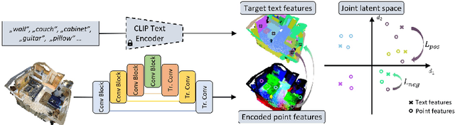 Figure 2 for Language-Grounded Indoor 3D Semantic Segmentation in the Wild