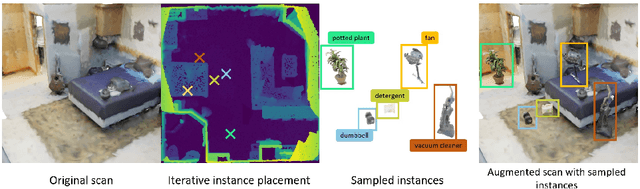 Figure 4 for Language-Grounded Indoor 3D Semantic Segmentation in the Wild