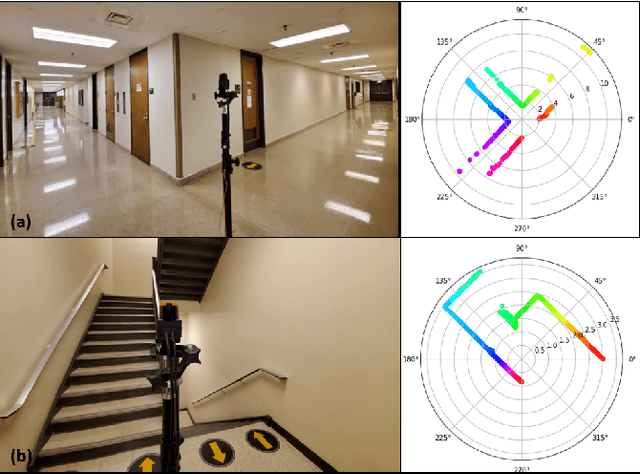 Figure 3 for Clutter Slices Approach for Identification-on-the-fly of Indoor Spaces