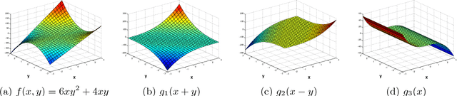Figure 1 for Identifiability of an X-rank decomposition of polynomial maps