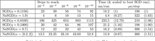 Figure 1 for Reparametrizing gradient descent