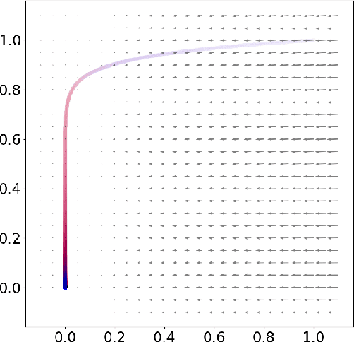 Figure 2 for Reparametrizing gradient descent