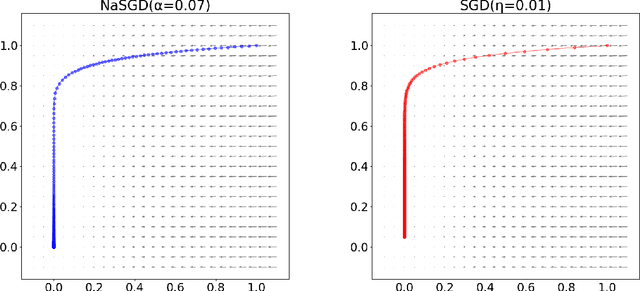Figure 4 for Reparametrizing gradient descent