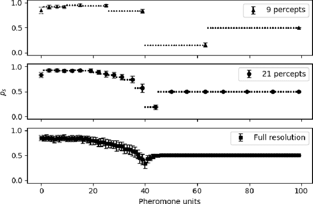 Figure 4 for Collective defense of honeybee colonies: experimental results and theoretical modeling