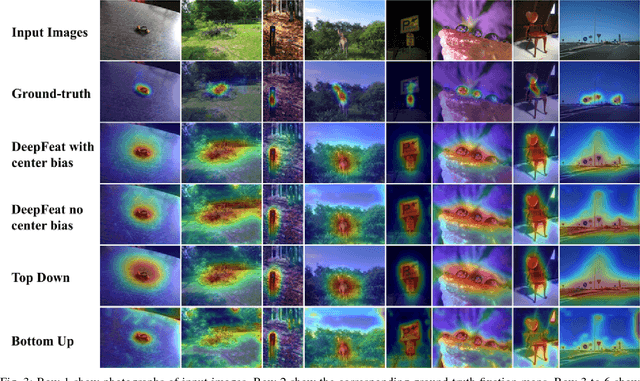 Figure 3 for DeepFeat: A Bottom Up and Top Down Saliency Model Based on Deep Features of Convolutional Neural Nets