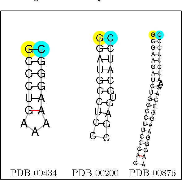 Figure 3 for Exact Learning of RNA Energy Parameters From Structure