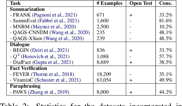 Figure 3 for TRUE: Re-evaluating Factual Consistency Evaluation