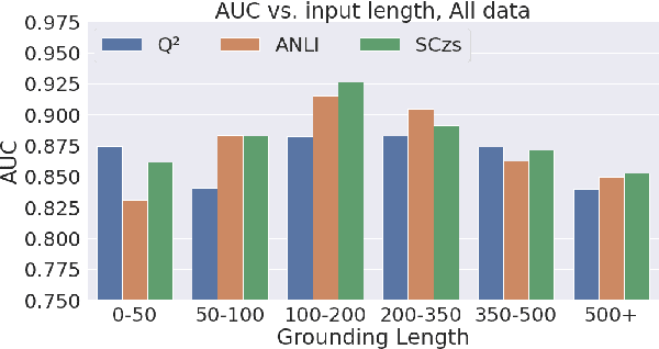 Figure 2 for TRUE: Re-evaluating Factual Consistency Evaluation