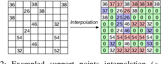 Figure 2 for iELAS: An ELAS-Based Energy-Efficient Accelerator for Real-Time Stereo Matching on FPGA Platform