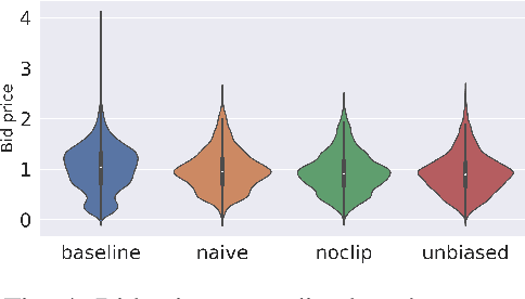 Figure 4 for A Real-World Implementation of Unbiased Lift-based Bidding System