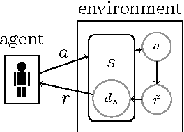 Figure 1 for Avoiding Wireheading with Value Reinforcement Learning