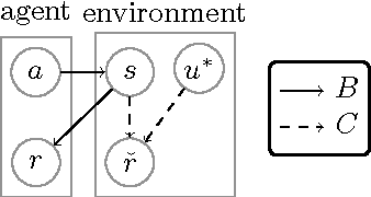 Figure 3 for Avoiding Wireheading with Value Reinforcement Learning
