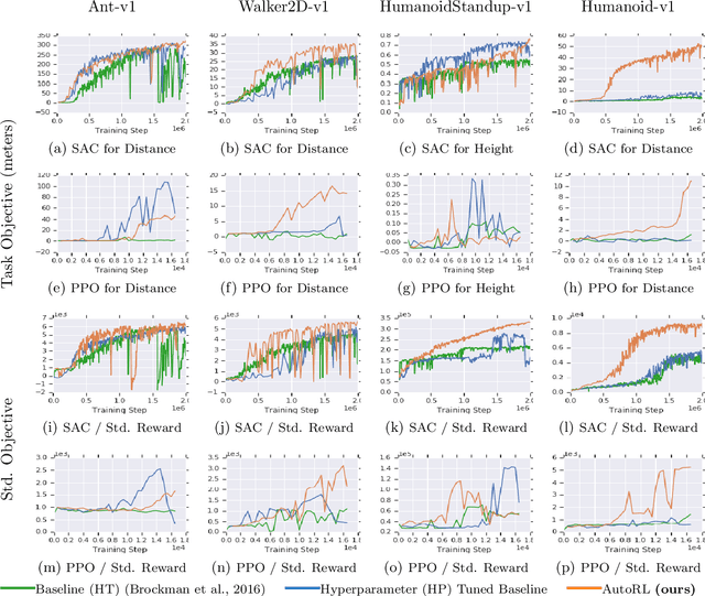 Figure 1 for Evolving Rewards to Automate Reinforcement Learning