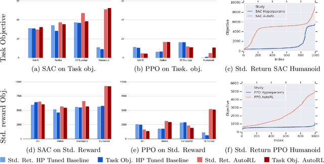 Figure 3 for Evolving Rewards to Automate Reinforcement Learning