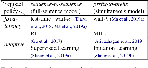 Figure 2 for Speculative Beam Search for Simultaneous Translation