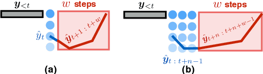 Figure 3 for Speculative Beam Search for Simultaneous Translation